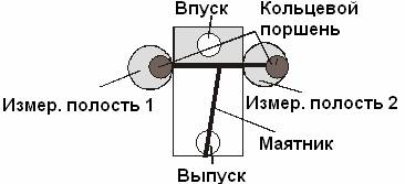 Принцип работы LFM