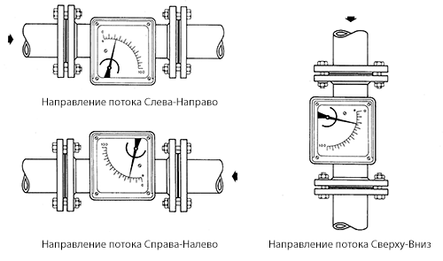 BGF - Условия установки