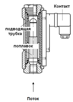 Принцип работы DSV