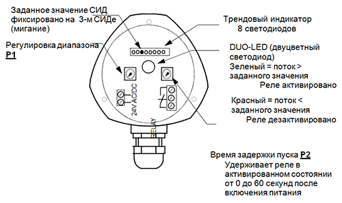 Внутренняя схема элементов  управления KAL-L