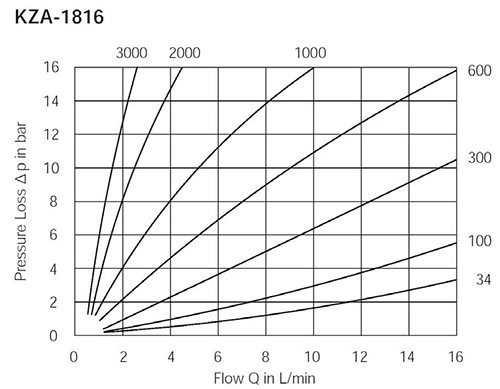 KZA-1816