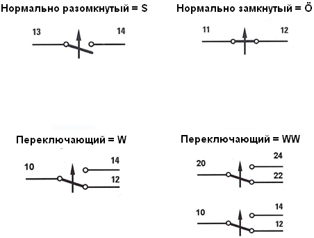 Функции контактов