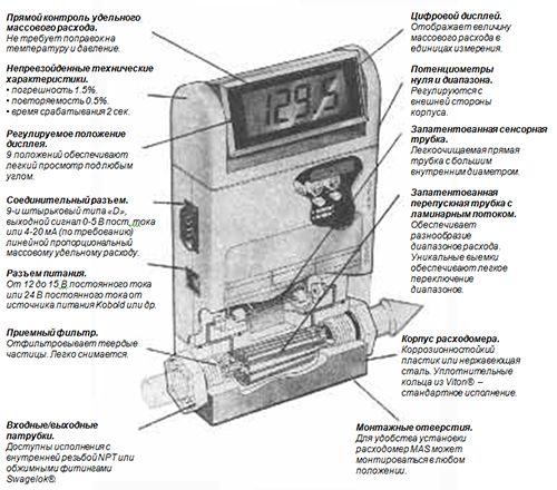 Особенности расходомера MAS