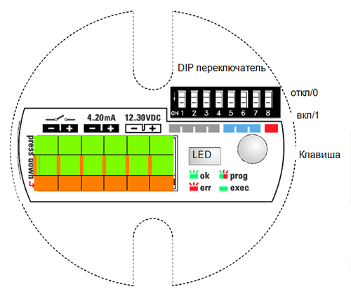 Элементы управления NGM