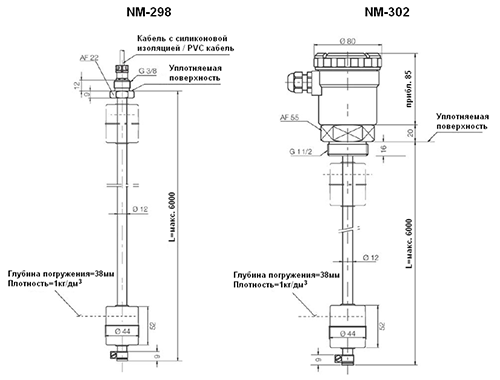 Габаритные размеры NM-298, NM-302
