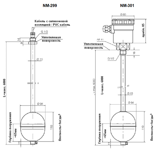 Габаритные размеры NM-299, NM-301