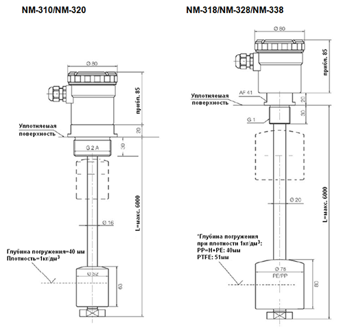 Габаритные размеры NM-310, NM-320, NM-318, NM-328, NM-338