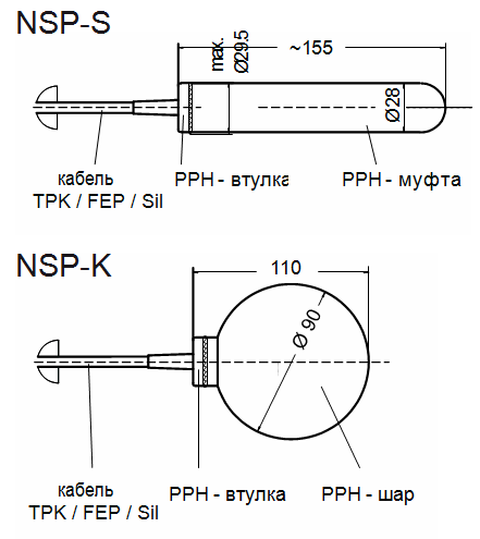 Габариты NSP