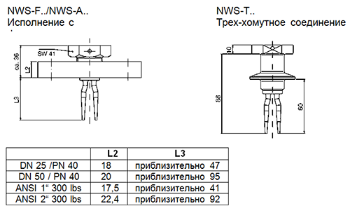 Габариты NWS-F, NWS-A