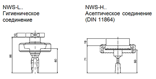 Габариты NWS-L, NWS-H