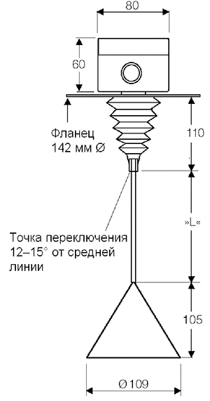 Габаритные размеры PLS