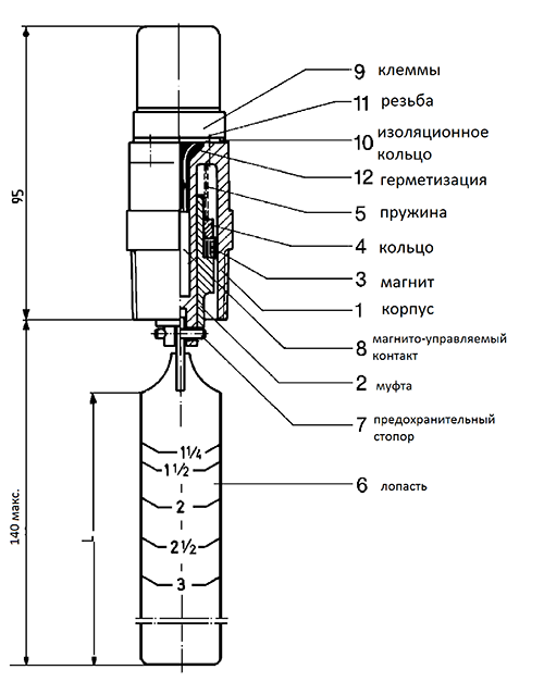 Габаритные размеры PPS