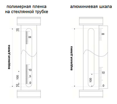 Измерительная шкала SZM