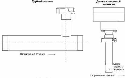 Тепловые расходомеры. Принцип действия