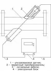 Ультразвуковые частотные расходомеры. Принцип действия